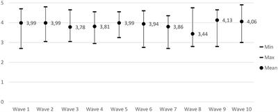 Therapist perceptions of the implementation of a new screening procedure using the ItFits-toolkit in an iCBT routine care clinic: A mixed-methods study using the consolidated framework for implementation research